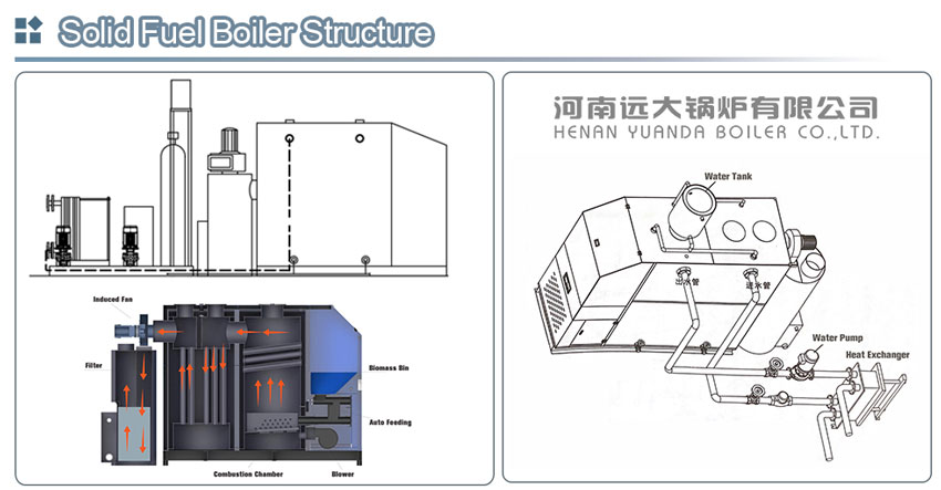 water tube biomass boiler,vertical biomass boiler,vertical wood boiler