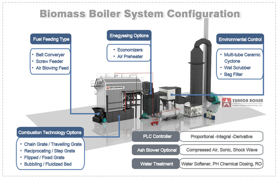 water tube boiler system,industrial biomass boiler,steam boiler