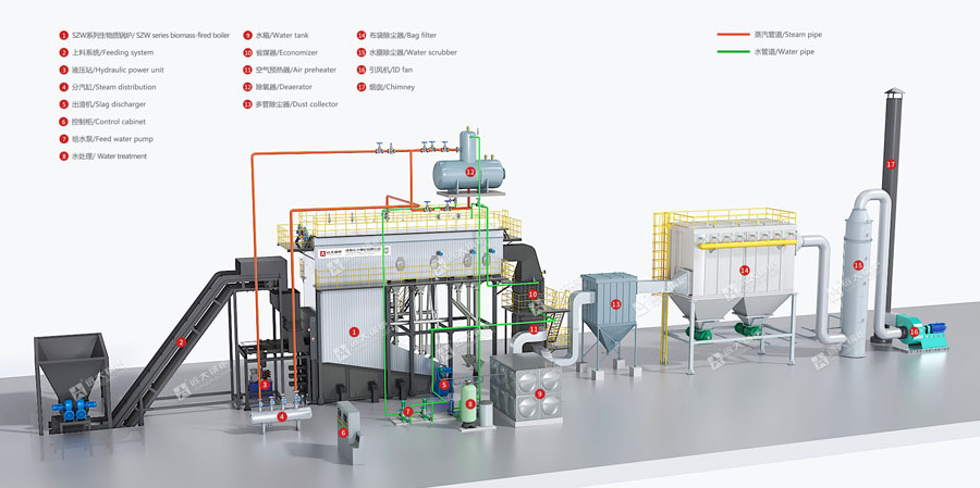industrial biomass boiler supplier