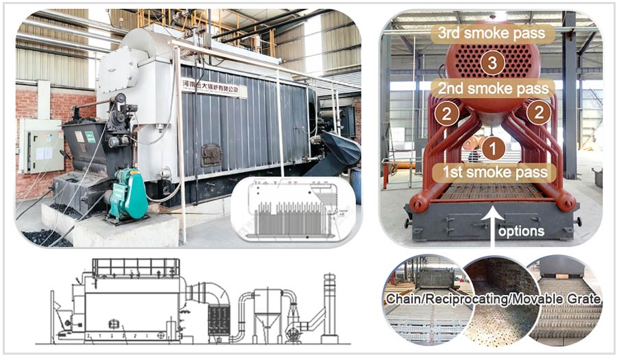dzl coal boiler,coal fired steam boiler,china coal boiler