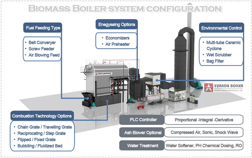 water tube boiler system,industrial biomass boiler,steam boiler