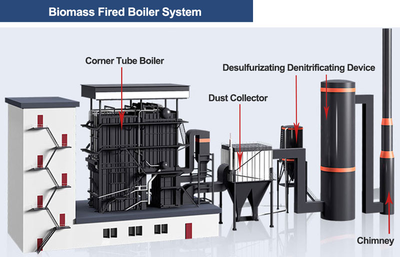 corner tube boiler system,corner tube boiler,china biomass bagasse boiler