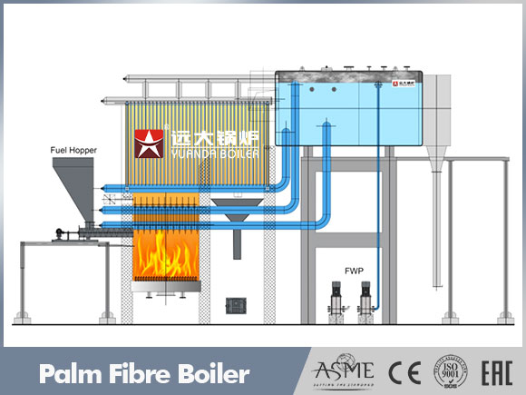 palm oil mill boiler,china palm fibre boiler,industrial biomass boiler