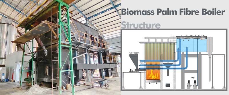 palm fibre boiler,industrial biomass boiler,palm oil mill boiler