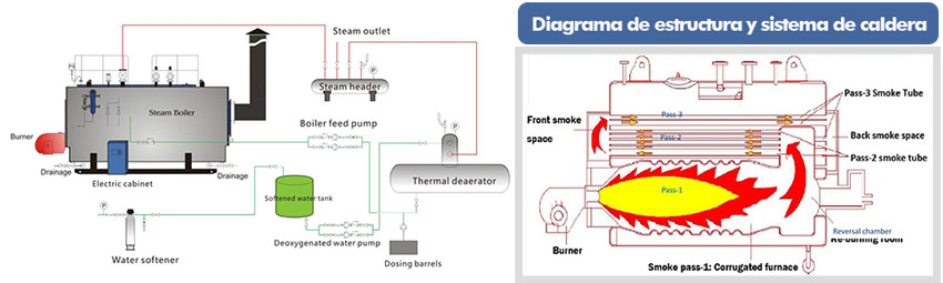 caldera diesel pirotubular,caldera vapor diesel,caldera vapor gas