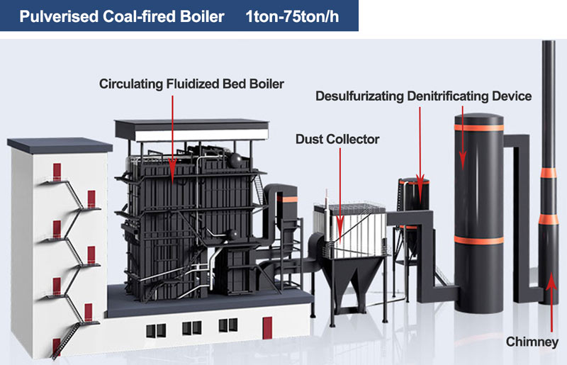 yuanda biomass fluid bed boiler,coal fluid bed boiler,biomass power plant boiler