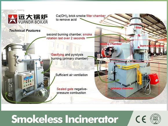 hospital waste incinerator,paper plastic waste incinerator,industrial waste incinerator