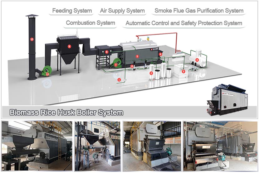 ricehusk fired boiler,industrial steam boiler,rice husk boiler