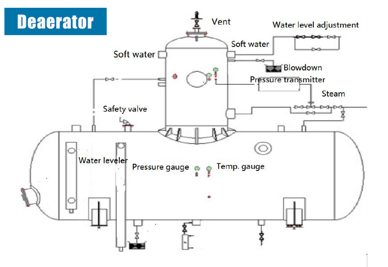 deaerator,steam boiler deaerator,boiler deaerator