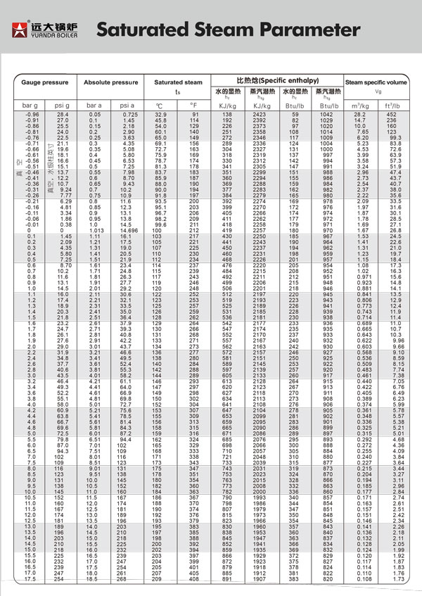 industrial saturated steam boiler,low pressure steam boiler,high pressure steam boiler