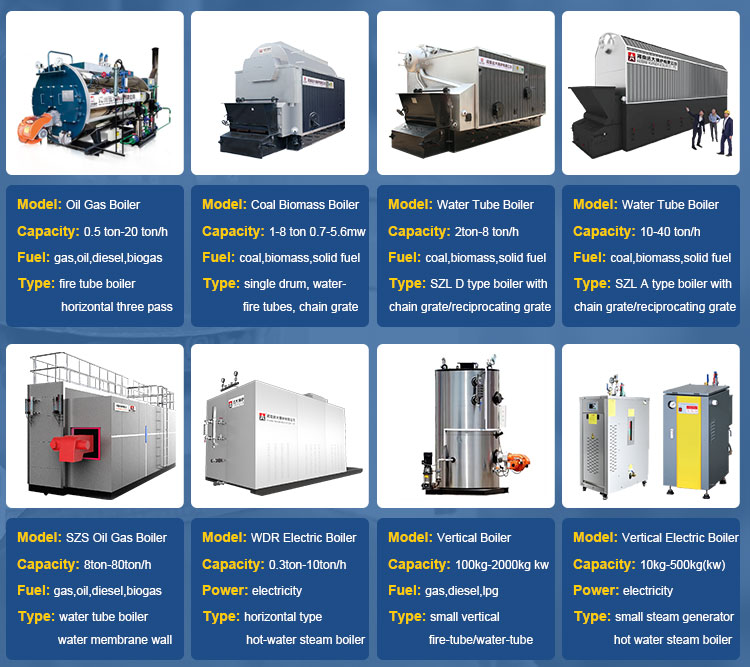 industrial packaged boiler,packaged steam boiler,packaged hot water boiler