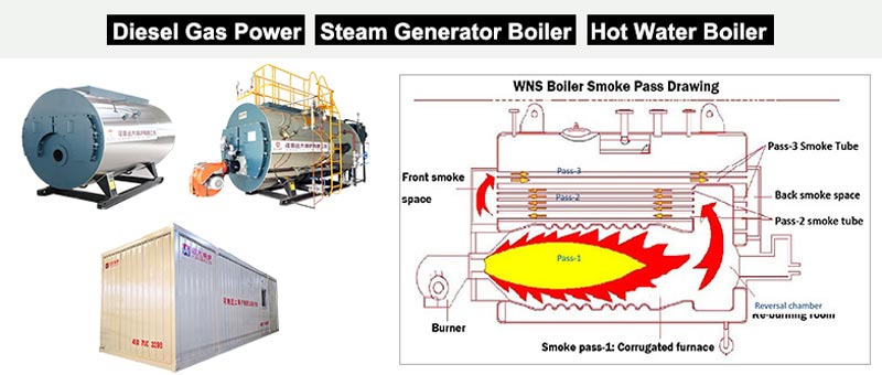 containerised diesel gas boiler,mobile diesel gas boiler,mobile steam generator boiler