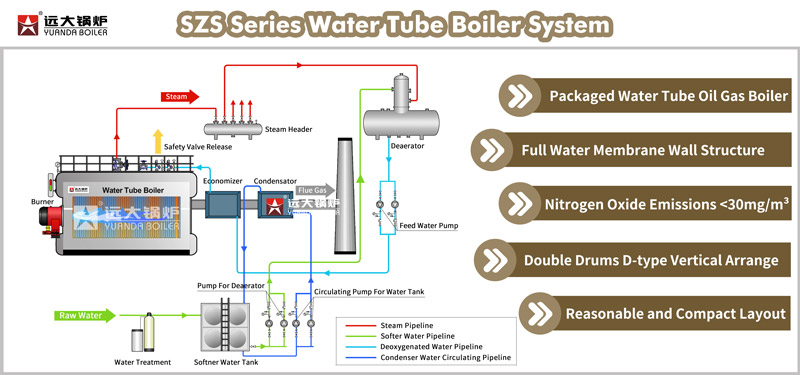 water tube packaged boiler,oil gas water tube boiler,industrial water tube boiler system