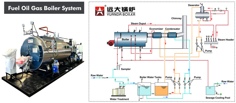 fire tube boiler,fire tube gas boiler,fire tube diesel boiler