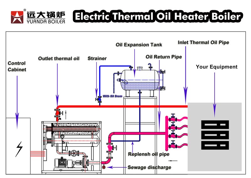 electric thermal oil heater system,electric oil heating system boiler,thermal oil heating system